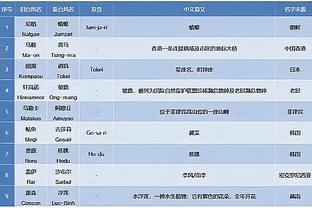 克利福德：投篮不进时防守不能松懈 过去几场球队防守下滑了