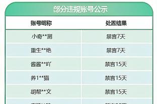 比100分还难破？！美媒晒怒吼天尊技犯数据：单赛季41次技犯